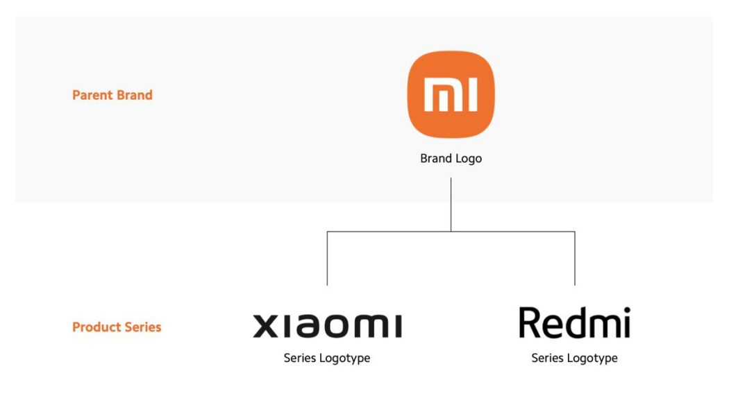 Xiaomi moves away from its ‘Mi’ product branding