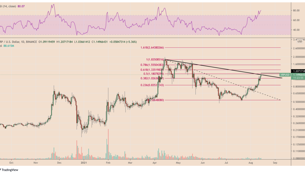 XRP chart triggers sell-off warning after price explodes by 54% in one week