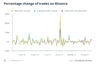 Across the seven seas: Retail, institutional investors keen on Bitcoin