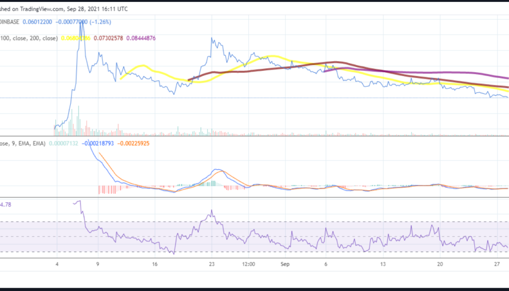 Alchemy Pay price prediction: ACH dips as crypto market retreats