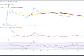 Alchemy Pay price prediction: ACH dips as crypto market retreats