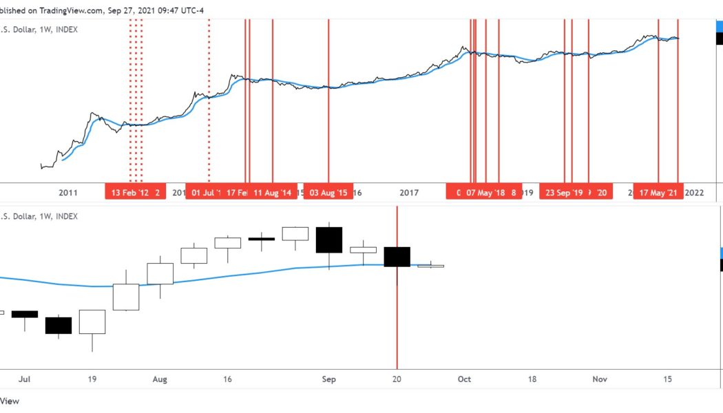 Bearish Bitcoin fractal with 78% success rate flashes as BTC drops below $43.5K