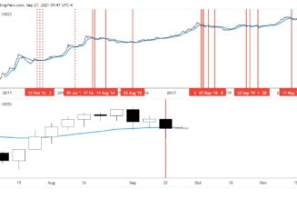 Bearish Bitcoin fractal with 78% success rate flashes as BTC drops below $43.5K