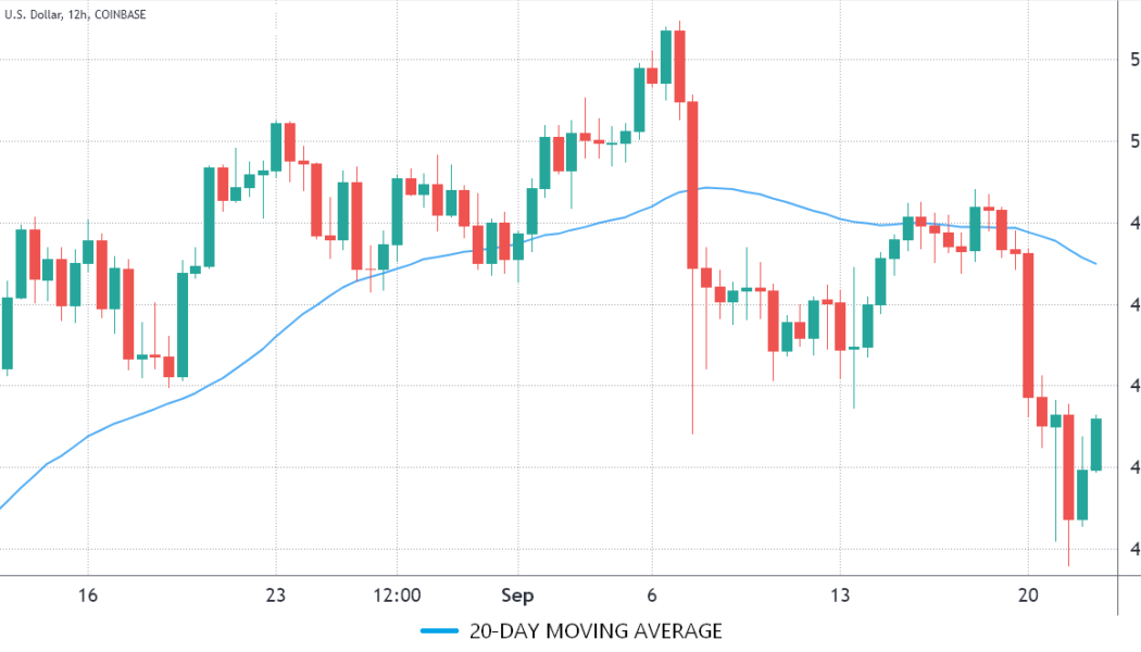 Bears aim to pin Bitcoin price below $46K leading into Friday’s $3B BTC options expiry