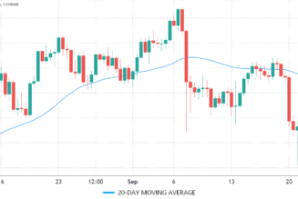 Bears aim to pin Bitcoin price below $46K leading into Friday’s $3B BTC options expiry