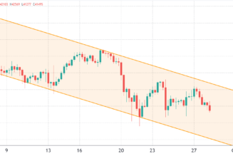 Bears apply the pressure as Bitcoin price revisits the $41K ‘falling knife’ zone