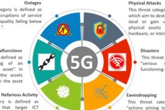 Benefits & Challenges of Harnessing 5G in South Africa