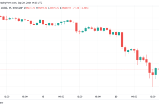 Bitcoin bounce levels extend to $36K with bulls unmoved by 8% BTC price dip