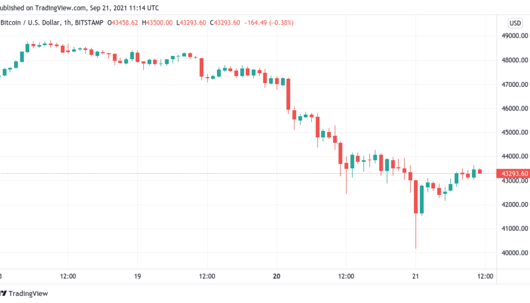 Bitcoin bounces to $43K ahead of fresh crypto comments from SEC Chair Gensler