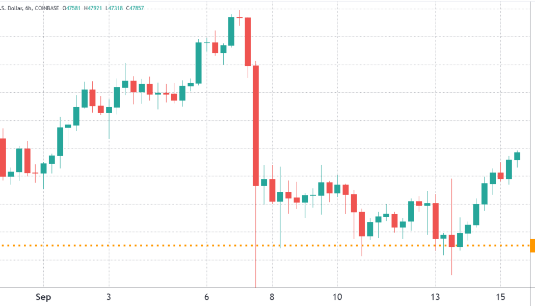 Bitcoin bulls look to profit from Friday’s $195M BTC options expiry