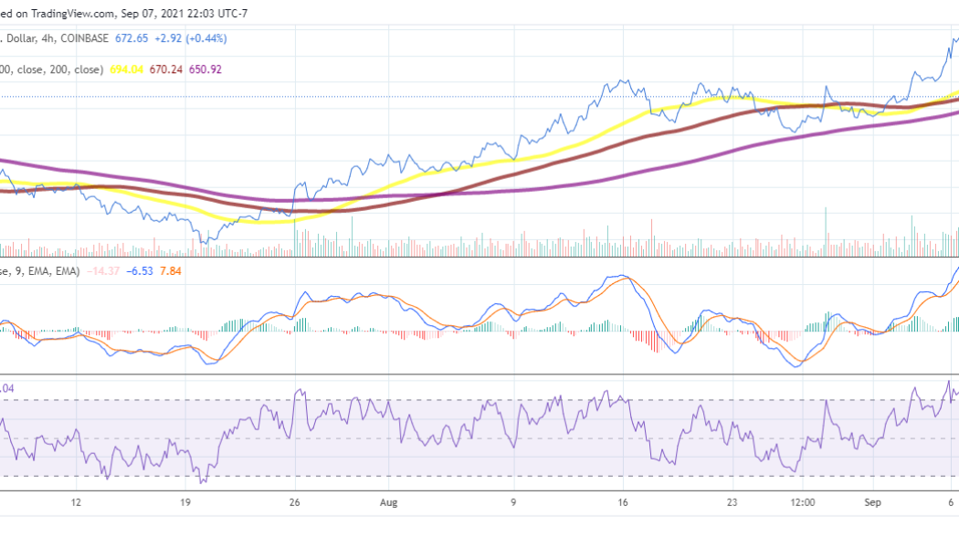 Bitcoin Cash price analysis: BCH dips by 12% and drops below $700