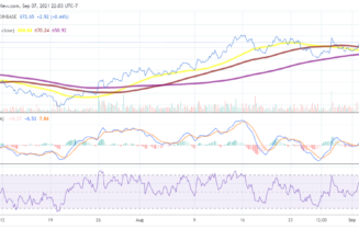 Bitcoin Cash price analysis: BCH dips by 12% and drops below $700