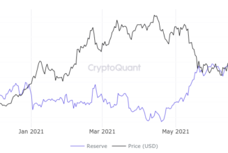 Bitcoin exchange reserves near record low, with traders eyeing $43K BTC price support