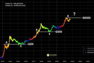 Bitcoin ‘heavy breakout’ fractal suggests BTC price can hit $250-$350K in 2021