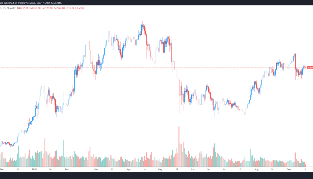 Bitcoin is ‘playing mind games’ as its price coils into a tighter range