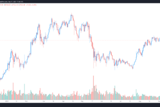 Bitcoin is ‘playing mind games’ as its price coils into a tighter range