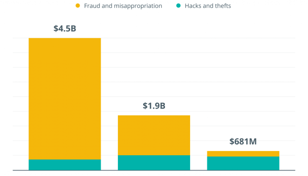 Bitcoin ledger as a secret weapon in war against ransomware