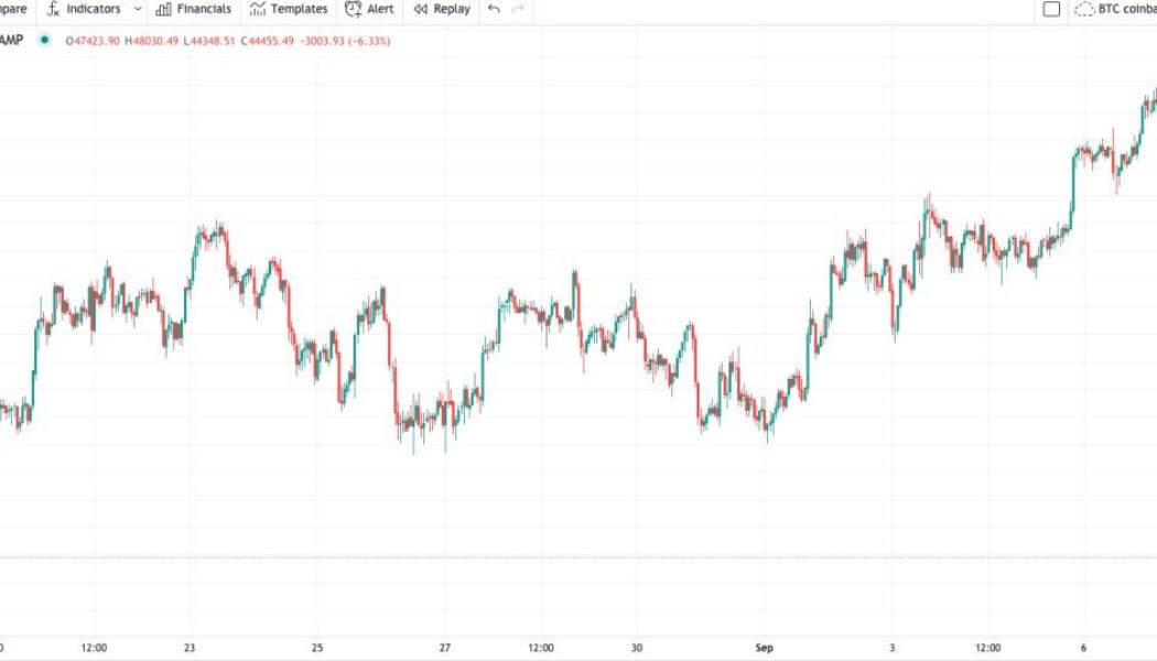 Bitcoin price plunges below $43K in minutes in crypto market rout