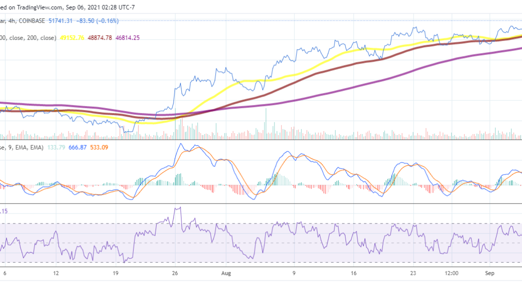 Bitcoin price prediction: BTC targets the $54k resistance point