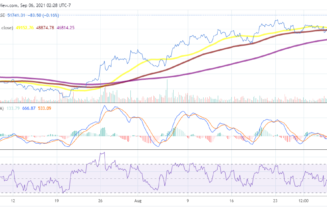 Bitcoin price prediction: BTC targets the $54k resistance point