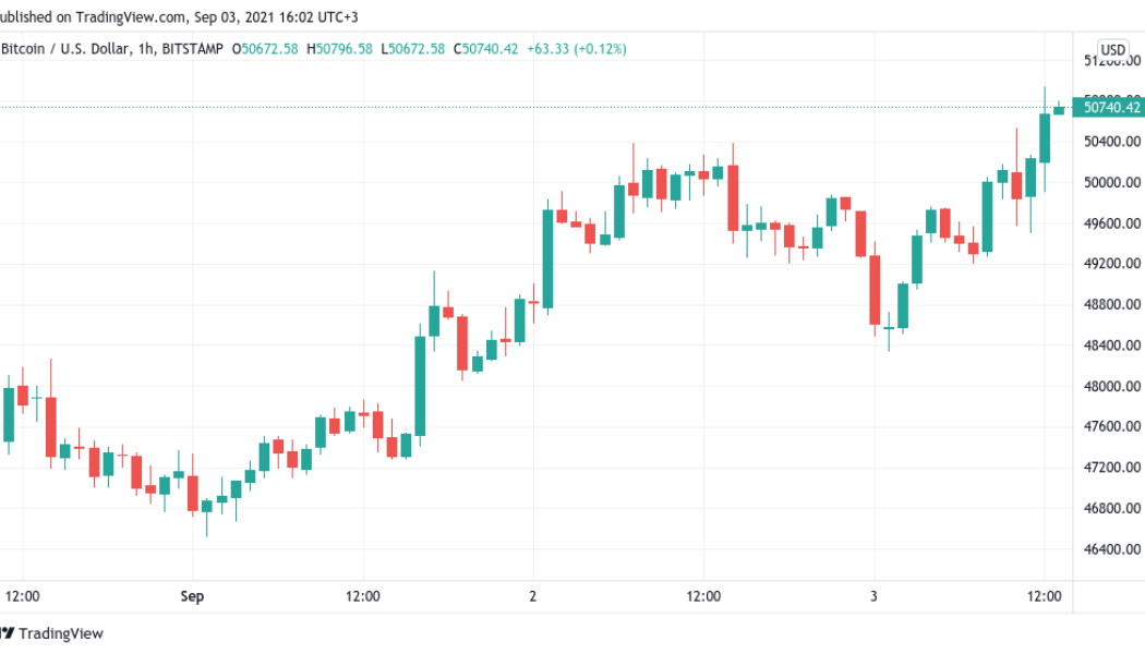 Bitcoin targets $51K ‘final resistance’ as ETH nears $4K for the first time since May