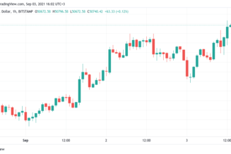 Bitcoin targets $51K ‘final resistance’ as ETH nears $4K for the first time since May