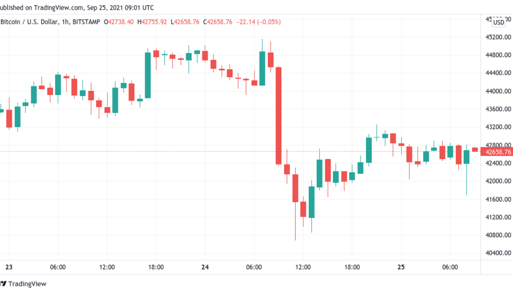 Bitcoin volatility continues as BTC price closes in on critical weekly close