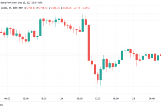 Bitcoin volatility continues as BTC price closes in on critical weekly close