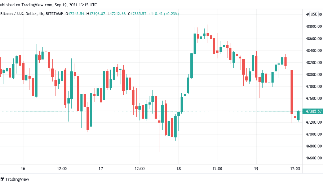 BTC price falls back to $47K as weekly close neatly tracks Bitcoin futures gap