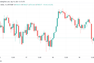 BTC price falls back to $47K as weekly close neatly tracks Bitcoin futures gap