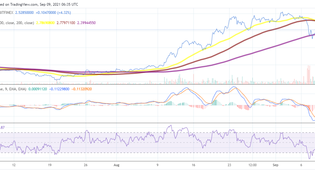 Cardano price analysis: ADA up by 6% after Tuesday’s bearish movement