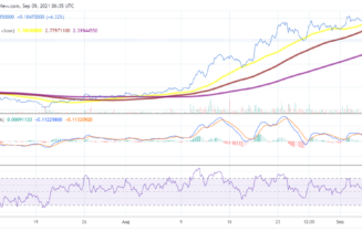 Cardano price analysis: ADA up by 6% after Tuesday’s bearish movement