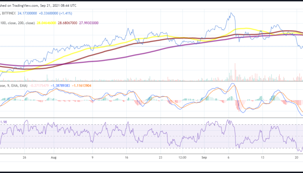 Chainlink price prediction: LINK could drop to sub-$20 levels