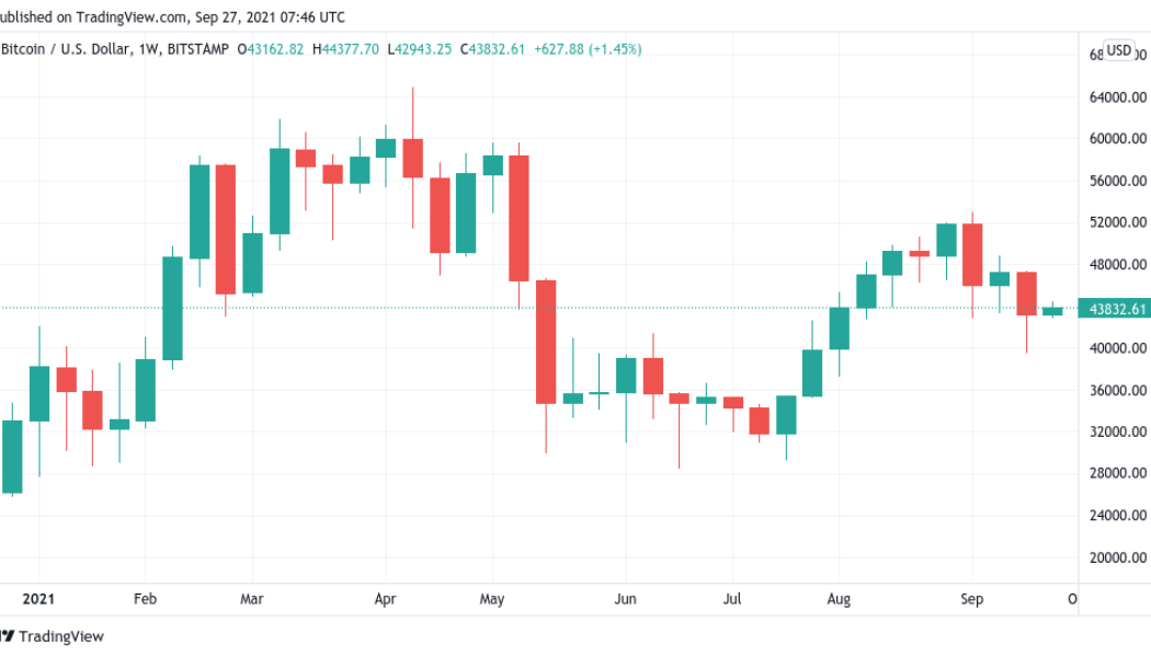 China fear is now infrastructure bill fear — 5 things to watch in Bitcoin this week