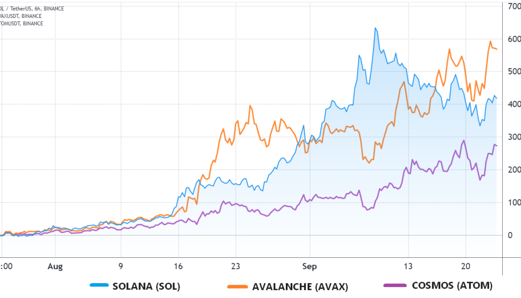 Derivatives data suggests Solana has reached a short-term top