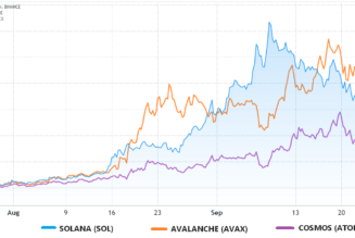 Derivatives data suggests Solana has reached a short-term top