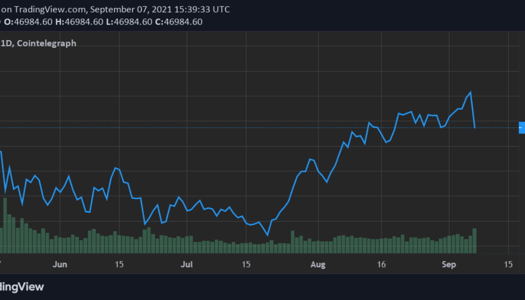 El Salvador buys the dip as Bitcoin price flash crashes to $42.9K