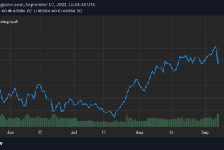 El Salvador buys the dip as Bitcoin price flash crashes to $42.9K