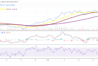 Ethereum, Binance Coin and Safemoon price analysis: ETH and BNB price rally