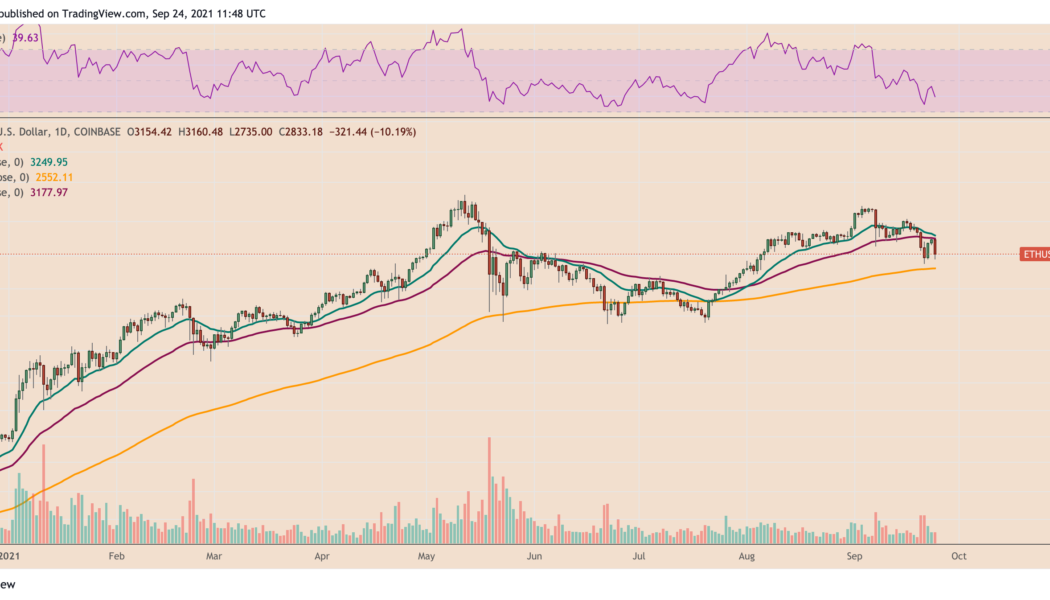 Ethereum drops more than Bitcoin as China escalates crypto ban, ETH/BTC at 3-week low