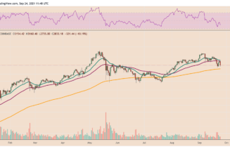 Ethereum drops more than Bitcoin as China escalates crypto ban, ETH/BTC at 3-week low