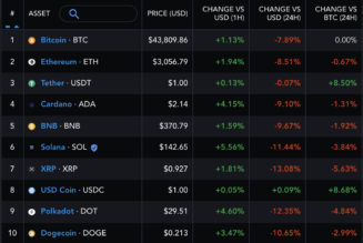 Ethereum forming a double top? ETH price loses 12.5% amid Evergrande contagion fears