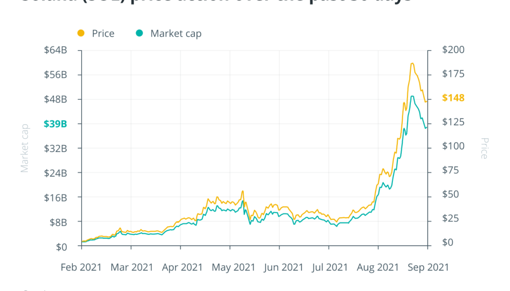 Ethereum killers or just pretenders? But Ether remains king for now