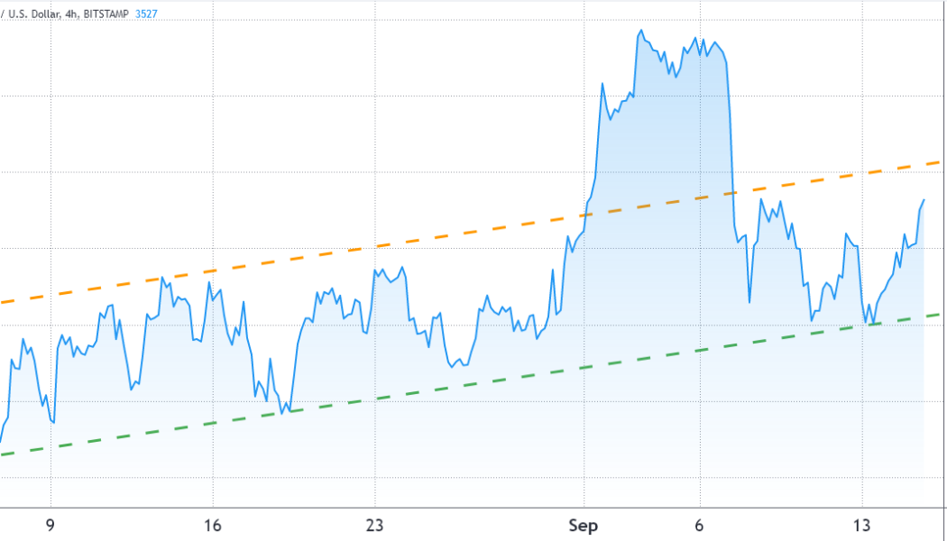 Ethereum options data suggests the battle for $4K ETH is at least a week away