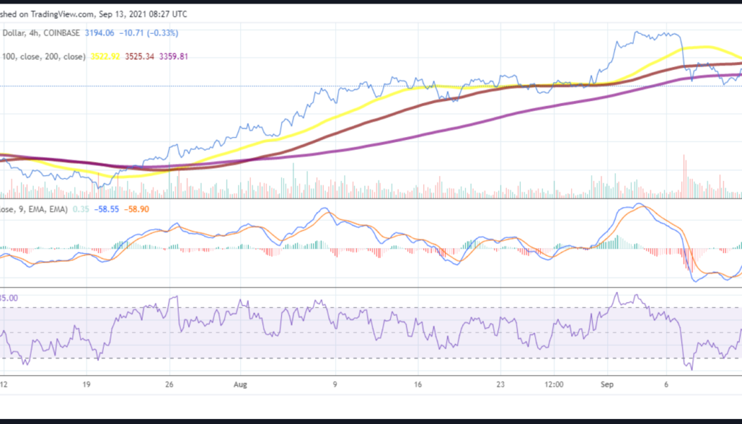 Ethereum price analysis: ETH to defend the $3,128 support level