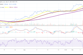 Ethereum price analysis: ETH to defend the $3,128 support level