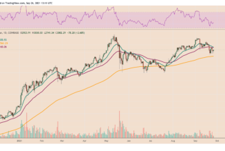 Ethereum price gets back to $3K as institutional investors pile into ETH futures