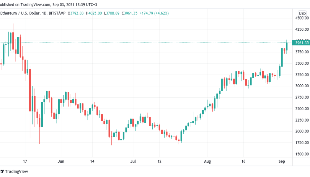 Ethereum price spikes to a 3-month high above $4,000