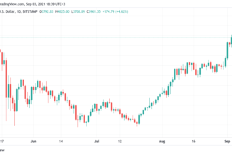 Ethereum price spikes to a 3-month high above $4,000