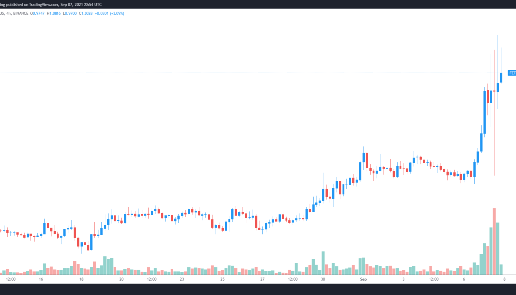 Fetch.ai (FET) ignores the Bitcoin-led market meltdown by notching a 60% gain